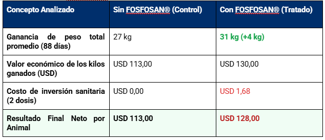 TAbla fosfosan.png