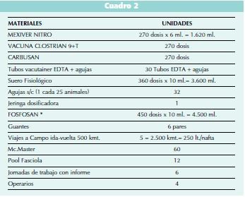 Ganancia de peso 4.jpg