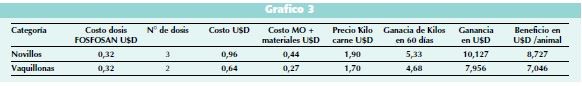 Ganancia de peso 7.jpg